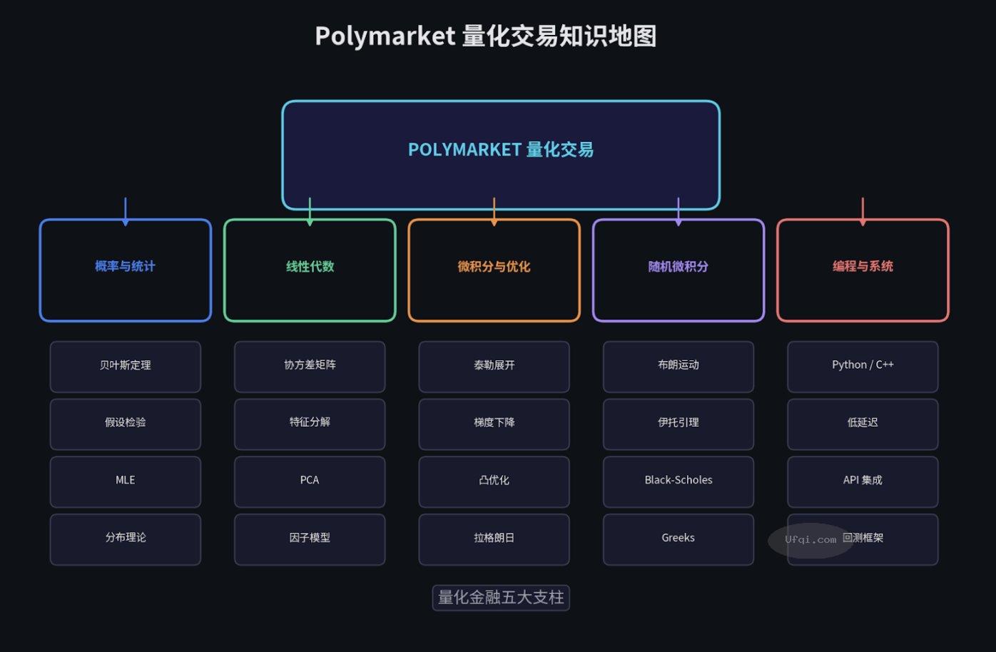 普通人 进击 量化交易: 交易员的基本素养